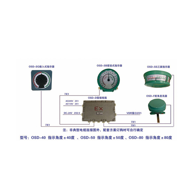 OSD-50型舵角指示器